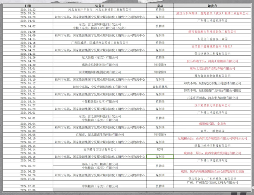 混装油罐车轨迹曝光，曾停靠中粮和金龙鱼的工厂，多方回应