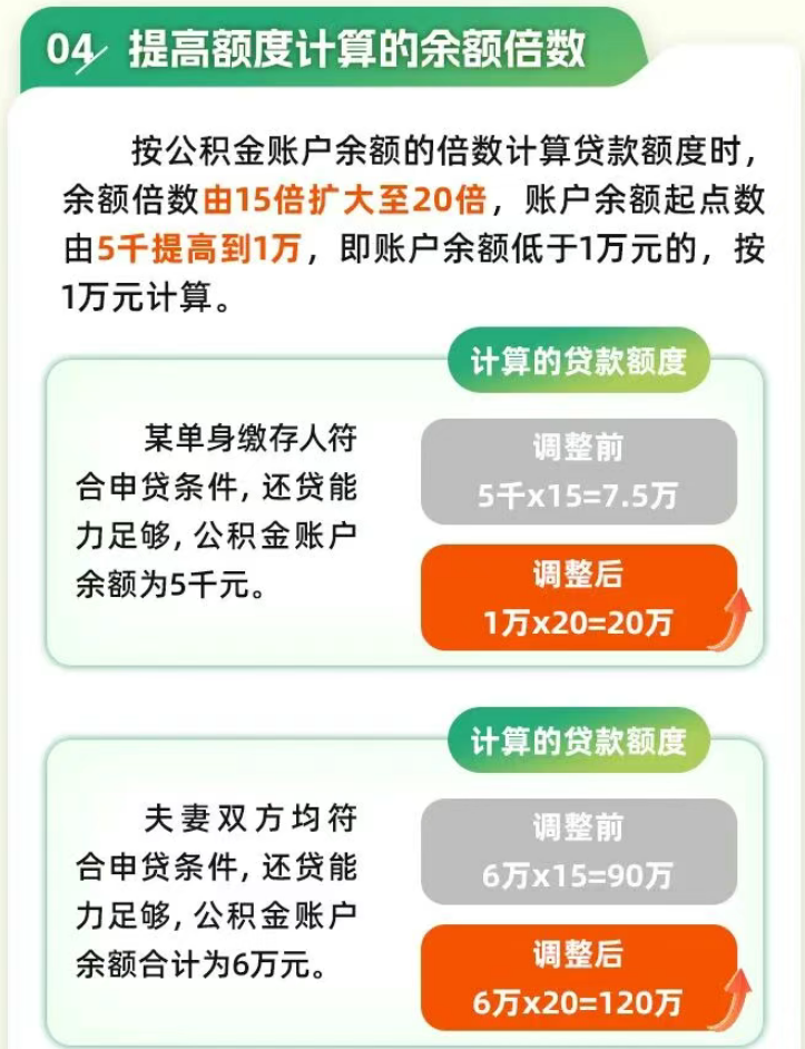 最高可贷240万元！青岛优化调整住房公积金贷款及提取政策！_腾讯新闻