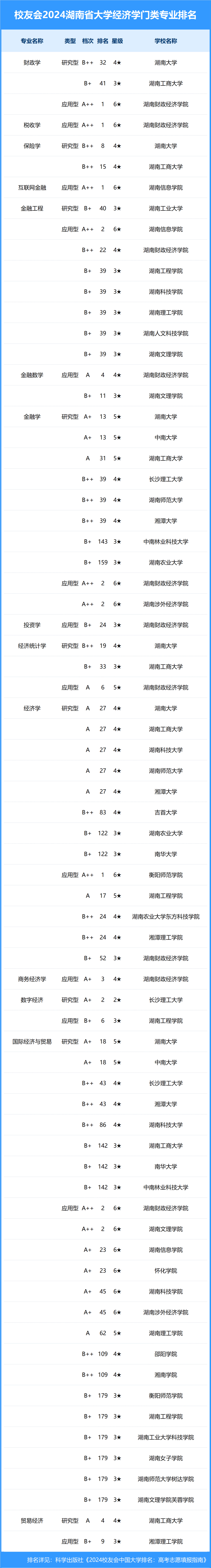 常德文理学院 排名图片