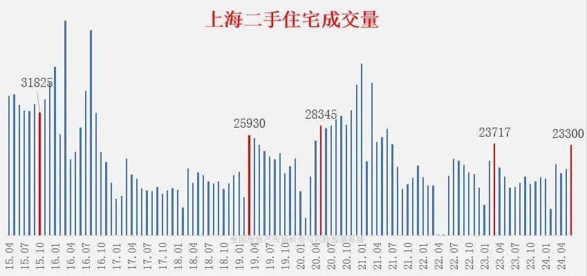 新浪財經(jīng)：新奧門最新開獎記錄查詢上海買房人，突然集體焦慮了！