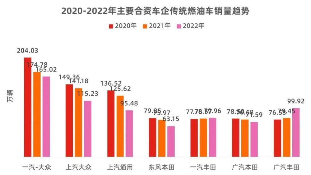 2022年比亞迪不講武德2023年主流車企都要卷插電混動