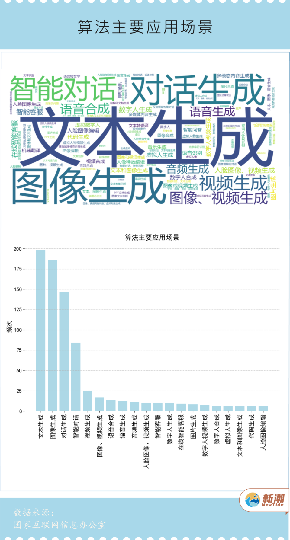 从940条算法备案清单看中国AI大模型-腾讯新闻