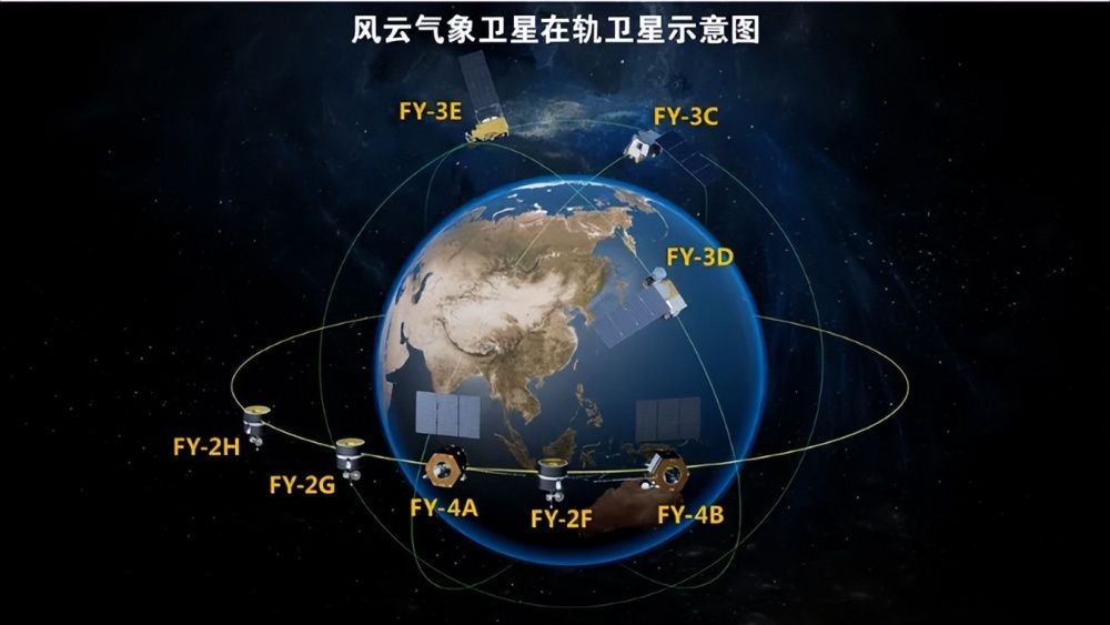 我国两颗气象卫星确定,你的天气预报要越来越准!