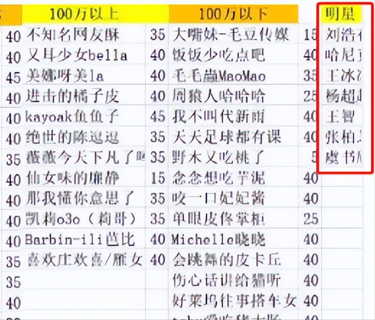 六百万粉女网红，成了外网黄色视频女主，她冤吗？300017网宿科技2023已更新(知乎/今日)300017网宿科技