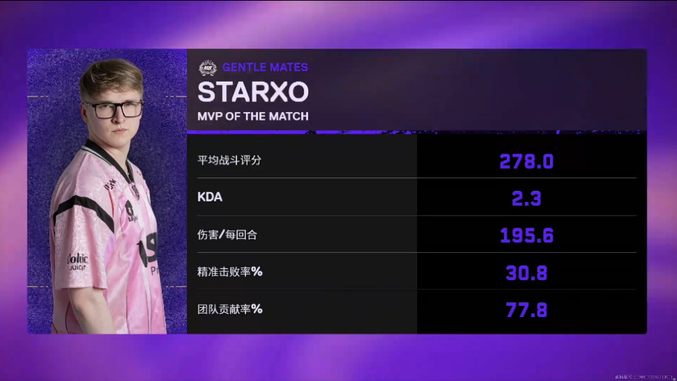278战斗评分2.3KDA，starxo斩获AG对阵M8图一MVP_腾讯新闻