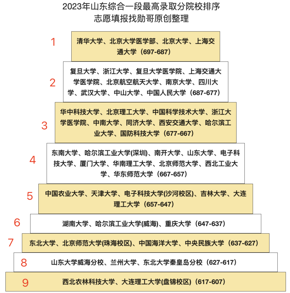 985大学排名分类图图片