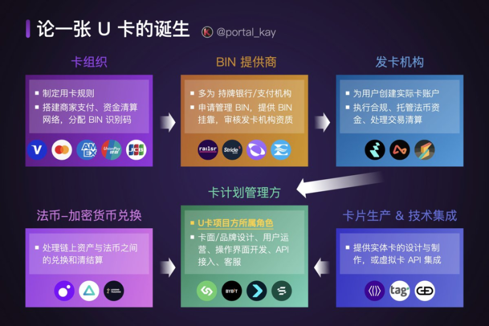 Infini Card 突然宣布关闭，或因合规压力，U 卡还是一门好生意吗？_腾讯新闻