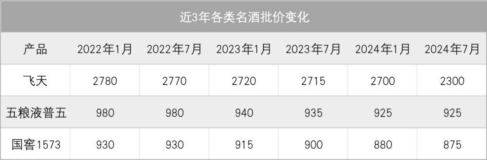 揭秘茅臺(tái)價(jià)格保衛(wèi)戰(zhàn)：黃牛期待茅臺(tái)出手，社會(huì)庫(kù)存成不確定因素