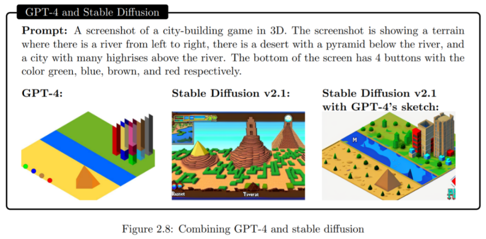 🚀GPT-4：通用人工智能的新里程碑？迈向AGI的惊险之旅？🤔