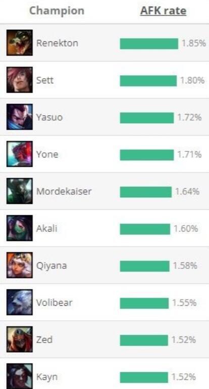 英雄联盟辅助_辅助英雄联盟_lol英雄辅助