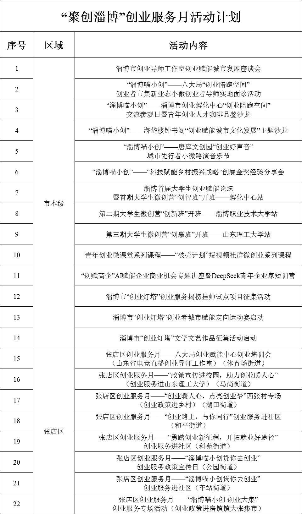 60场！“聚创淄博”创业服务月活动3月启动