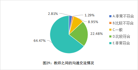 深度报告｜全国中小学教师现状出炉：压力、薪酬、发展全解析_腾讯新闻