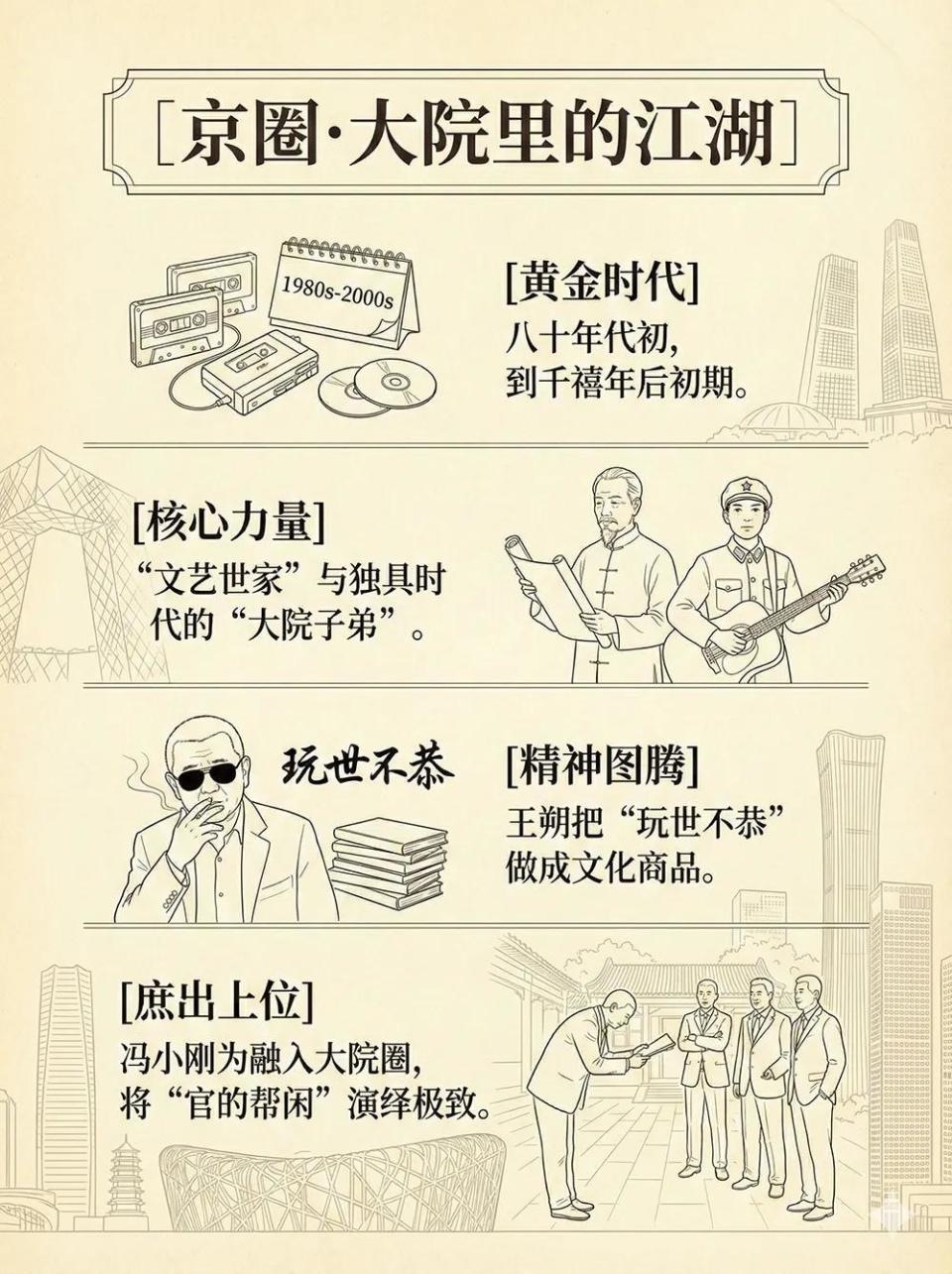 京圈、沪圈……都是什么圈｜揭秘中国文娱势力版图-腾讯新闻