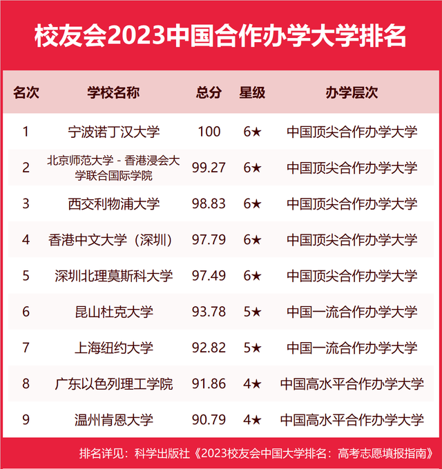 墙裂推荐（陕西大学排名2023最新排名）陕西大学排行榜2020 第114张