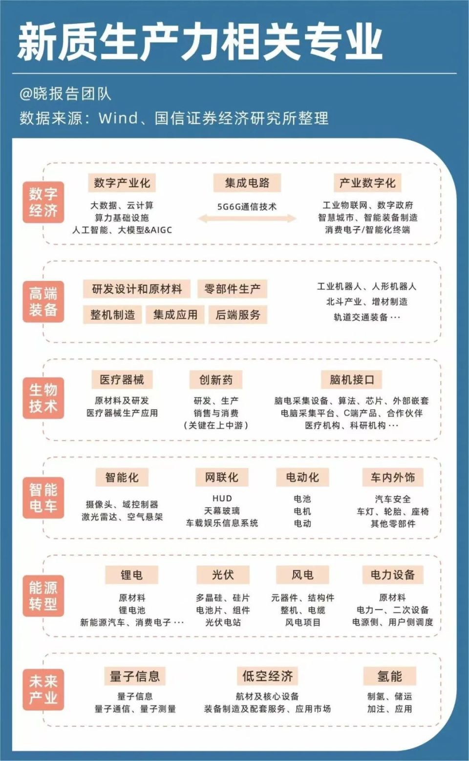 毕业即失业？一批最早洞察世界巨变的家长不服-腾讯新闻