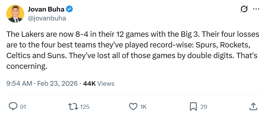 主場球迷倒戈，湖人兩戰慘敗43分！老詹里程碑之夜難掩3大爭冠短板 - 