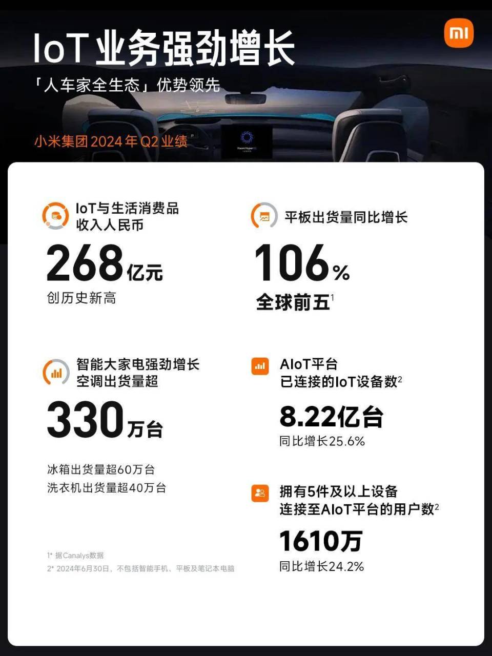 小米中报：护城河坚固，“人车家全生态”大融合-腾讯新闻