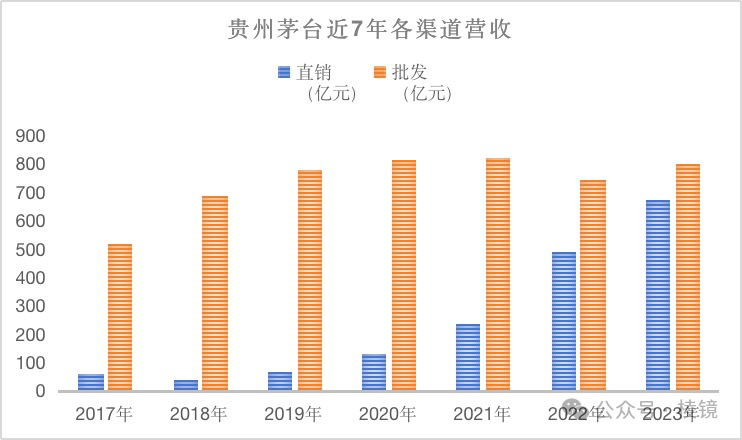 新浪资讯：今天新奥门开奖结果飞天茅台的惊魂五日：有黄牛亏损10万卖酒，有的硬扛等中秋旺季