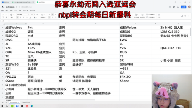 2025NBPL春季赛转会第三弹：WBG买入肘子，路人王加盟狼队！
