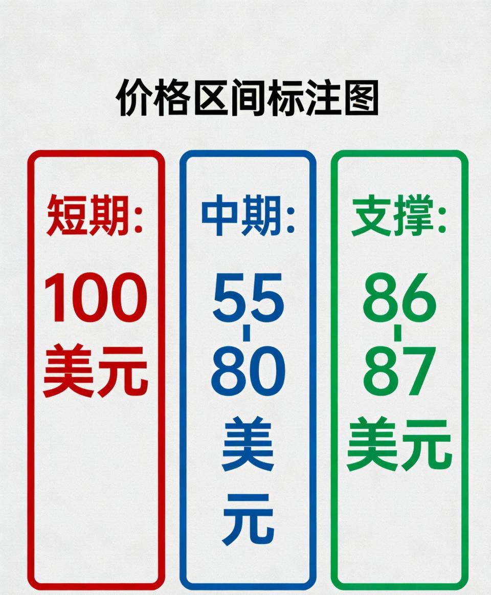 白银价格还能涨多少？供需缺口扩大至7000吨，出口管制引发全球资源博弈-腾讯新闻