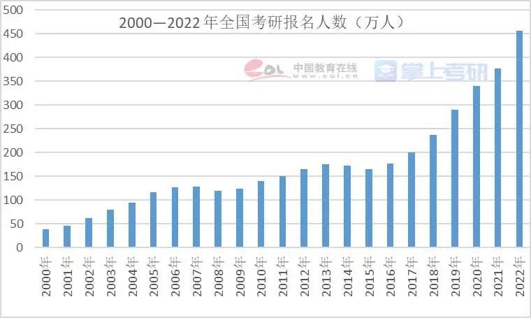 这都可以？（中国学生出境留学的第一大目的地是）中国生源最好大学，(图25)