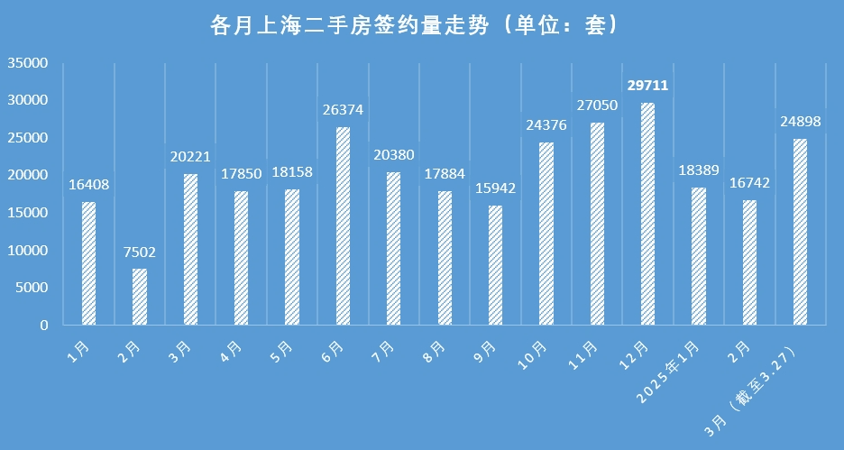 真的变了！二手房市场预期改善，房东开始拒绝砍价