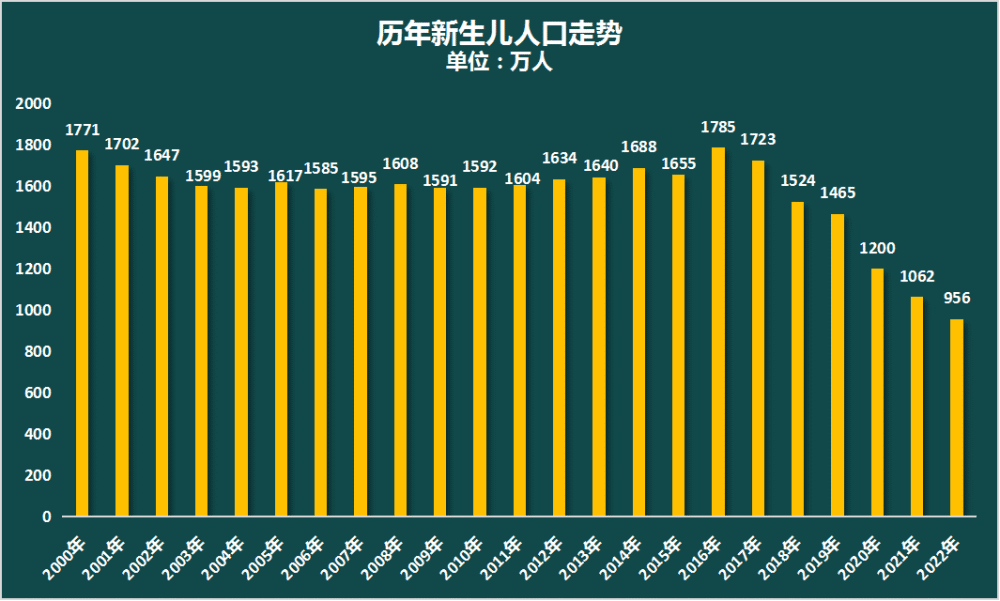 2017年出生人口_李迅雷:中国新生儿数量或被低估,但老龄化对经济影响仍严峻