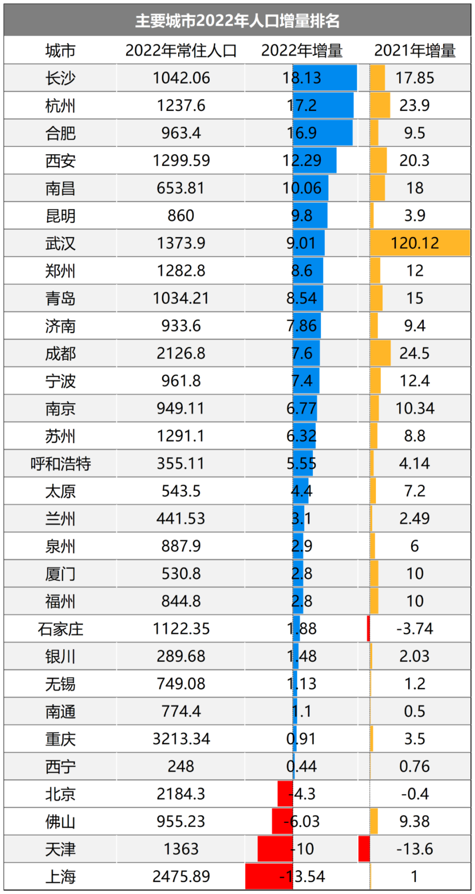 2021年一季度GDP图片