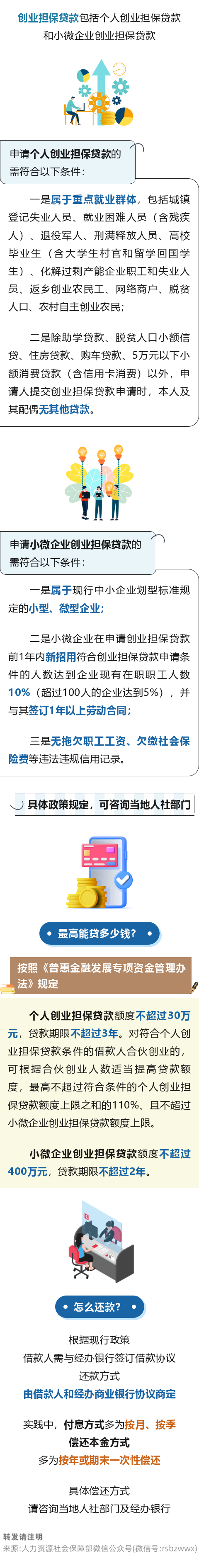 创业贷款无法偿还的原因(创业贷款创业失败怎么还款)
