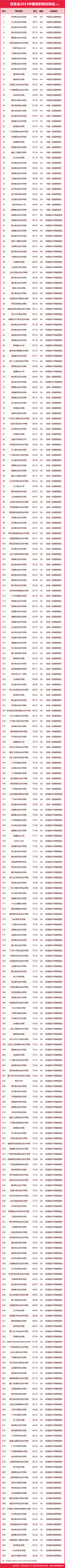 墙裂推荐（陕西大学排名2023最新排名）陕西大学排行榜2020 第134张