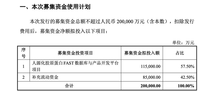 钟睒睒要投给山西女首富34亿元，“豪赌”医美  首富 第2张