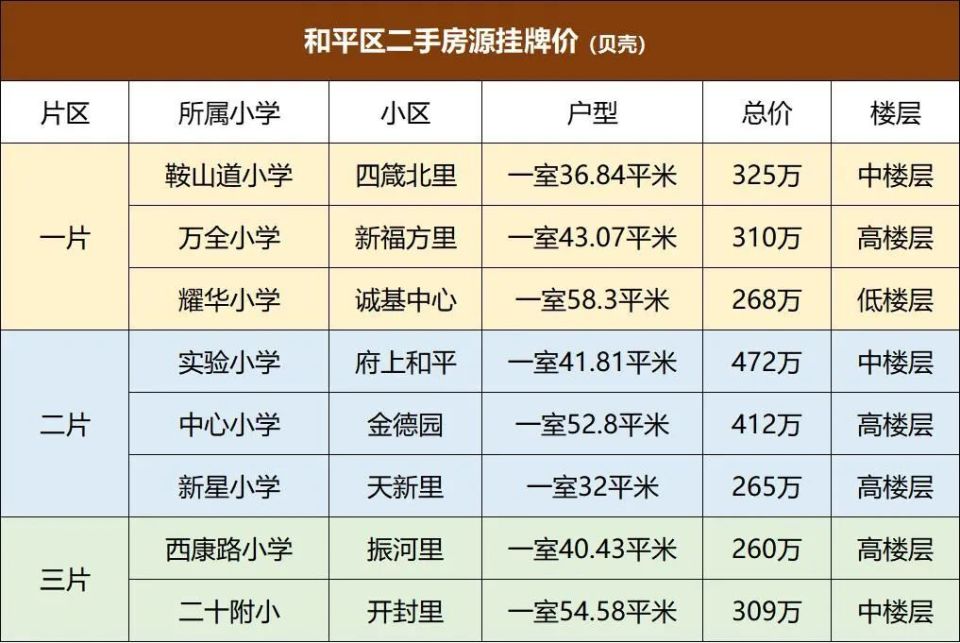 二手房买卖市场的风云变幻