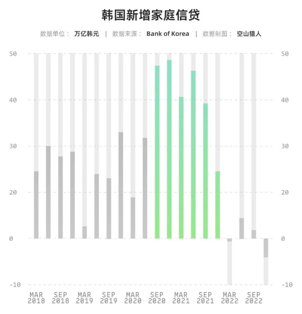 韩国楼市暴跌，豪赌的房东跑路，不婚的租客崩溃-腾讯新闻
