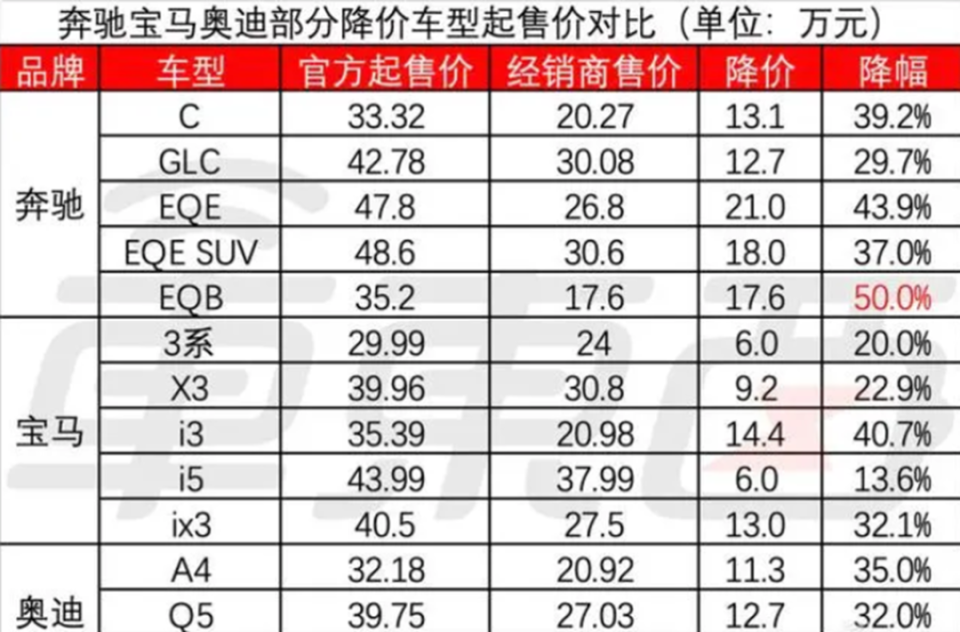 澎湃新闻：香港内部精准免费资料下载BBA扛不住了？价格大跳水！再降我就真的买得起了！