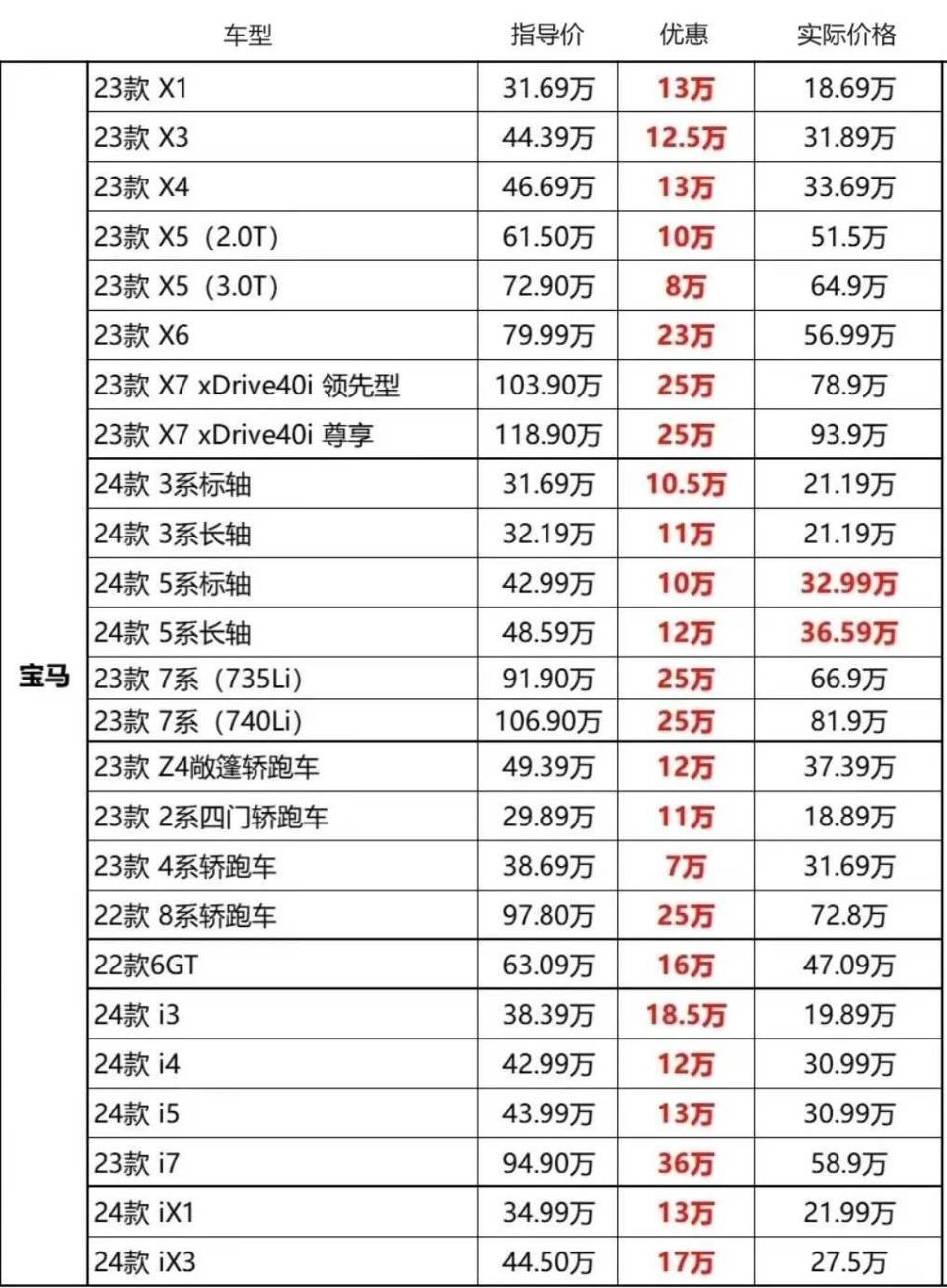 宝马新车优惠五折起?i3"腰斩式"降价我去问过了是真的!