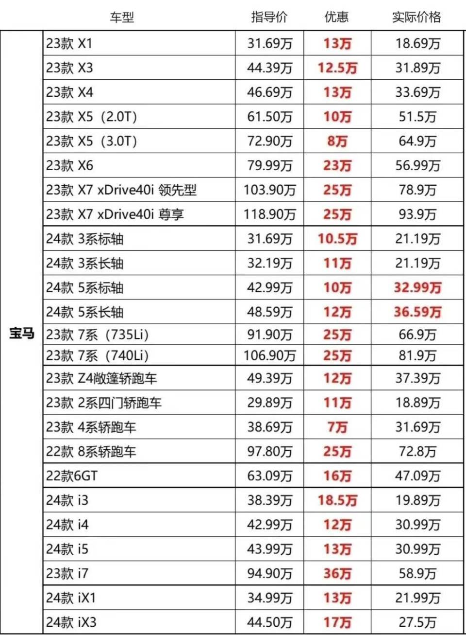 宝马新车优惠五折起?i3腰斩式降价我去问过了是真的!