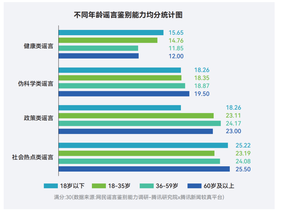 十年謠言治理之路：從信息凈化到信任重構2015-2025｜騰訊新聞較真十周年謠言治理白皮書 - 