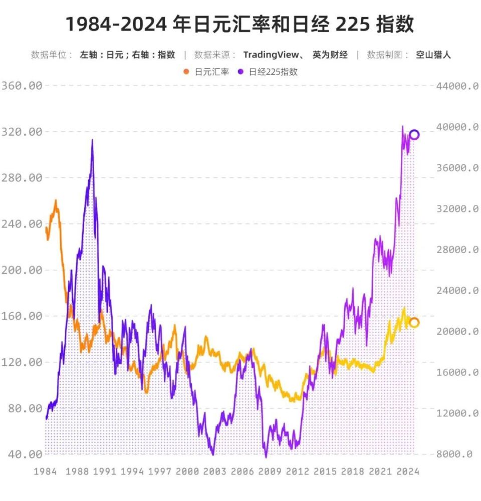 政府印钞、日元贬值、资本套利，日本经济还能撑多久？-腾讯新闻