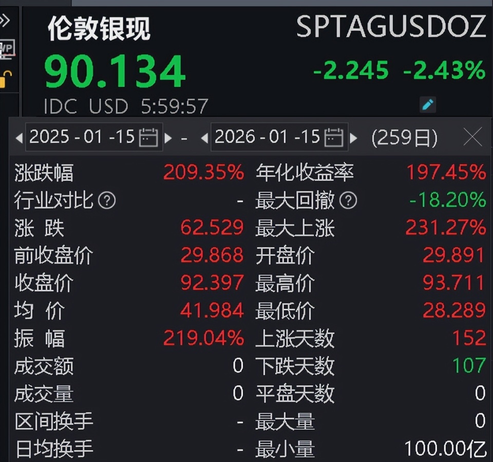 金银价比跌破50倍，黄金白银你选谁？-腾讯新闻