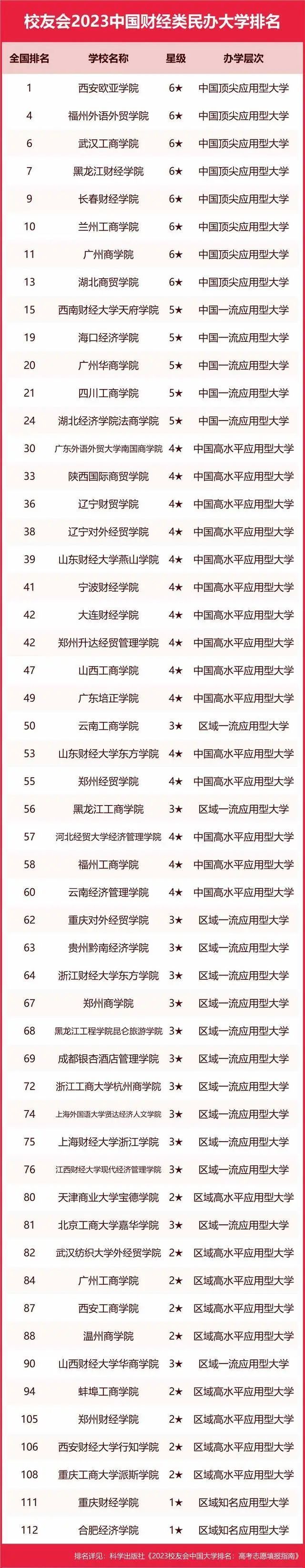 墙裂推荐（陕西大学排名2023最新排名）陕西大学排行榜2020 第141张