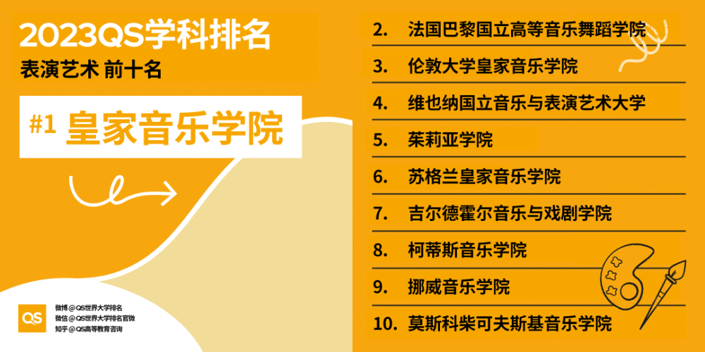 2023QS世界大学学科排名发布！中国大陆高校学科入榜数量创新高音乐教材七年级上册2023已更新(网易/腾讯)音乐教材七年级上册