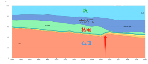 摸着日本过河，中国氢能源就死定了乘风老师魔术2023已更新(今日/知乎)