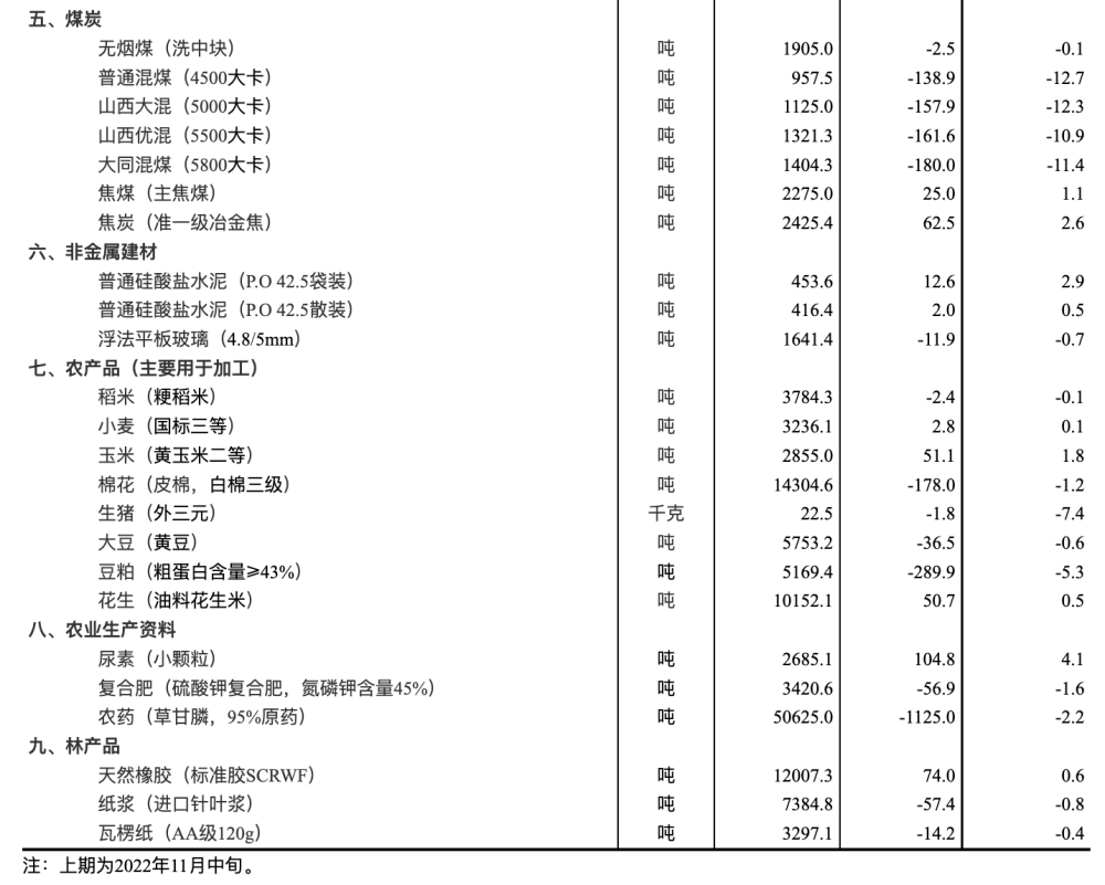 网传各类“新冠药品清单”，按清单买药靠谱吗思维逻辑