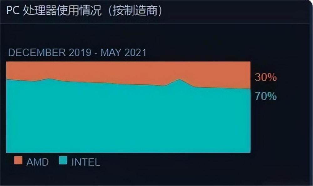 仙童同宗上演“最强德比”：AMD活成了Intel最强劲敌？001896豫能控股2023已更新(知乎/今日)