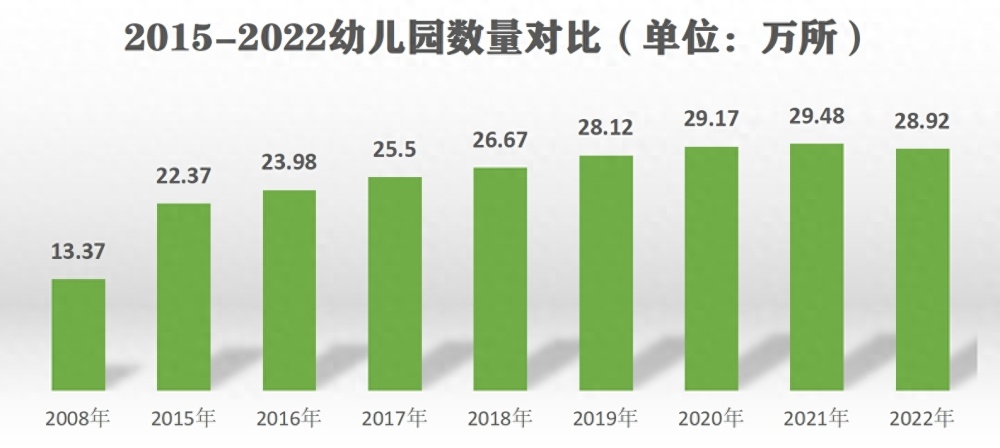 产科关闭潮，幼儿园一年关停5600所！“少子化”的考验才刚刚开始插图33