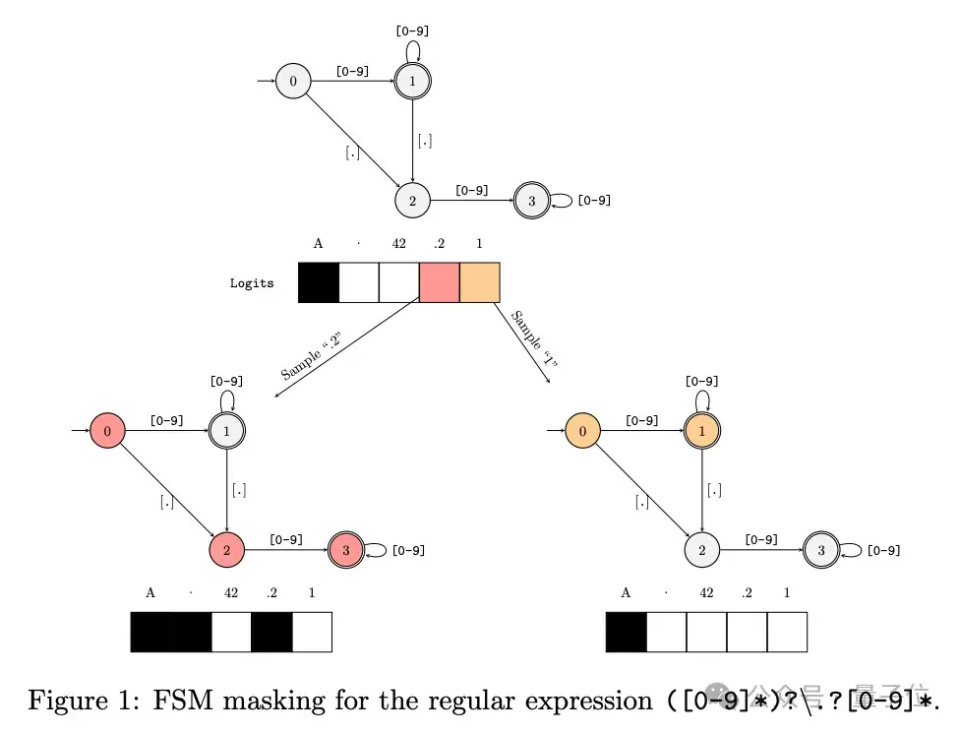 谷歌deepmind被曝抄袭开源成果,论文还中了顶流会议