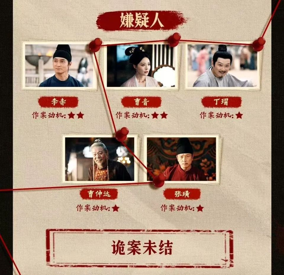 唐朝诡事录2大结局:《供养人》案子反转看过瘾!结尾揭示第三季