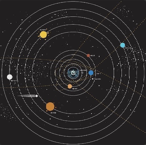 黄道面的遥远地方,"俯拍"下八大行星围绕太阳作"绕圈"运动的完整轨迹