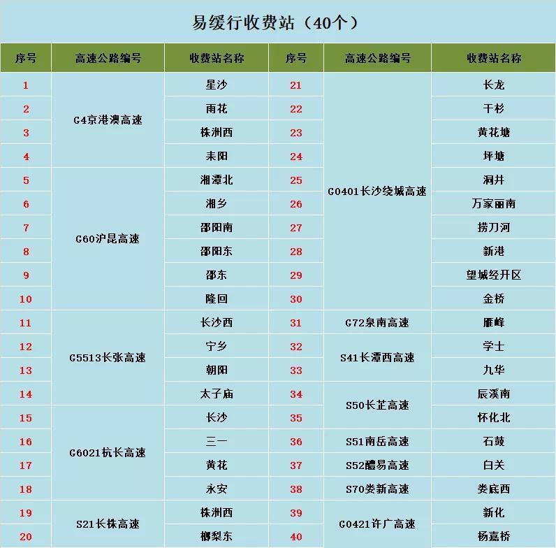 五一高速公路免费几天（首日预计有550万辆车上高速）-图3