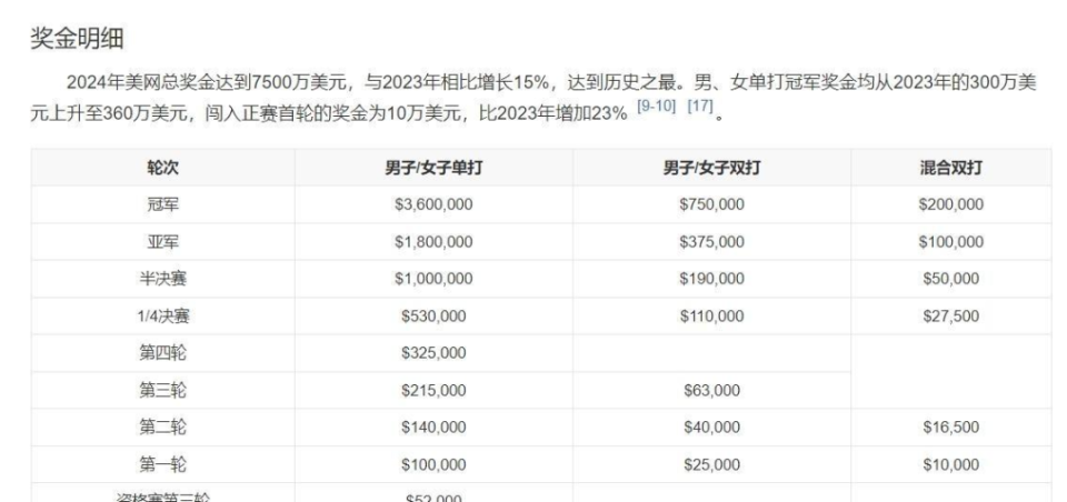〖四大满贯奖金四大满贯奖金一览表〗